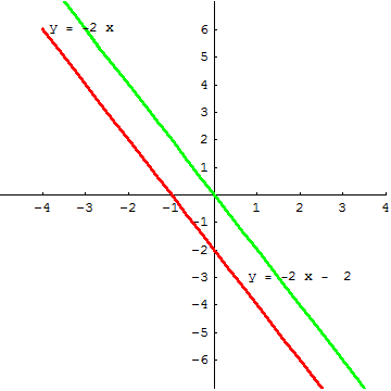 [Graphics:../HTMLFiles/G Gymnasium, Linear functions_25.gif]